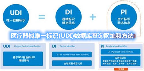 醫(yī)療器械唯一標識(UDI)數(shù)據(jù)庫查詢網(wǎng)址和方法(圖1)