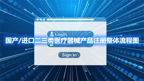 國(guó)產(chǎn)/進(jìn)口二三類醫(yī)療器械產(chǎn)品注冊(cè)整體流程圖(圖1)