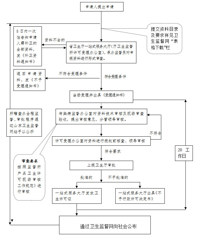 消毒產(chǎn)品備案流程是什么？(圖2)