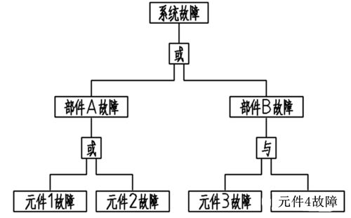 淺談醫(yī)療器械風險管理的定義和流程(圖5)