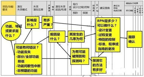 淺談醫(yī)療器械風險管理的定義和流程(圖6)