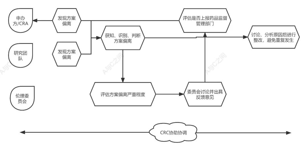 「精品」方案偏離了解多少？詳解方案偏離發(fā)生原因、特點和解決方法(圖5)