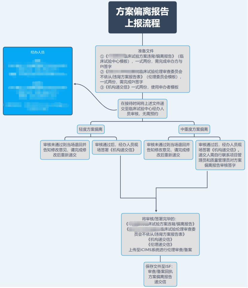 「精品」方案偏離了解多少？詳解方案偏離發(fā)生原因、特點和解決方法(圖4)