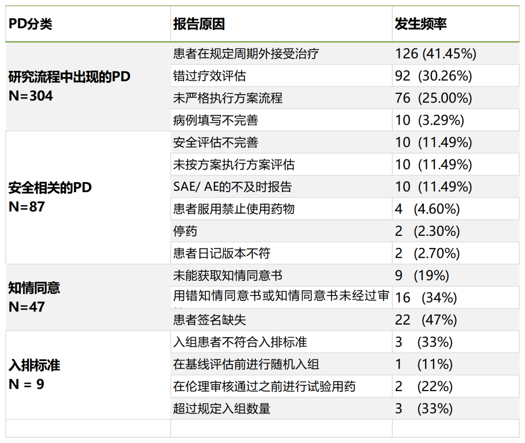 「精品」方案偏離了解多少？詳解方案偏離發(fā)生原因、特點和解決方法(圖2)