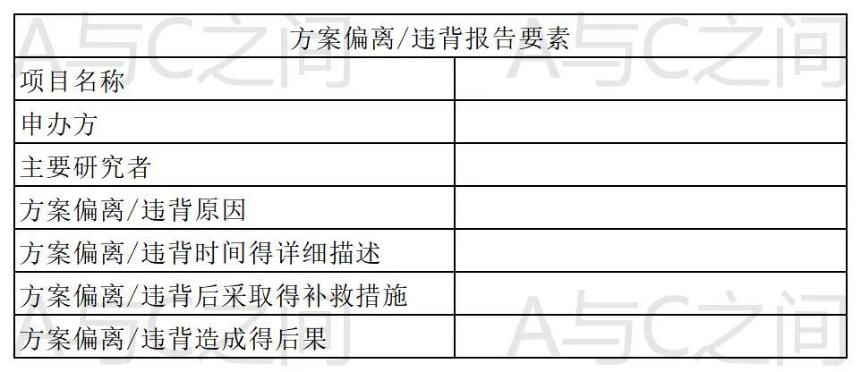 「精品」方案偏離了解多少？詳解方案偏離發(fā)生原因、特點和解決方法(圖6)