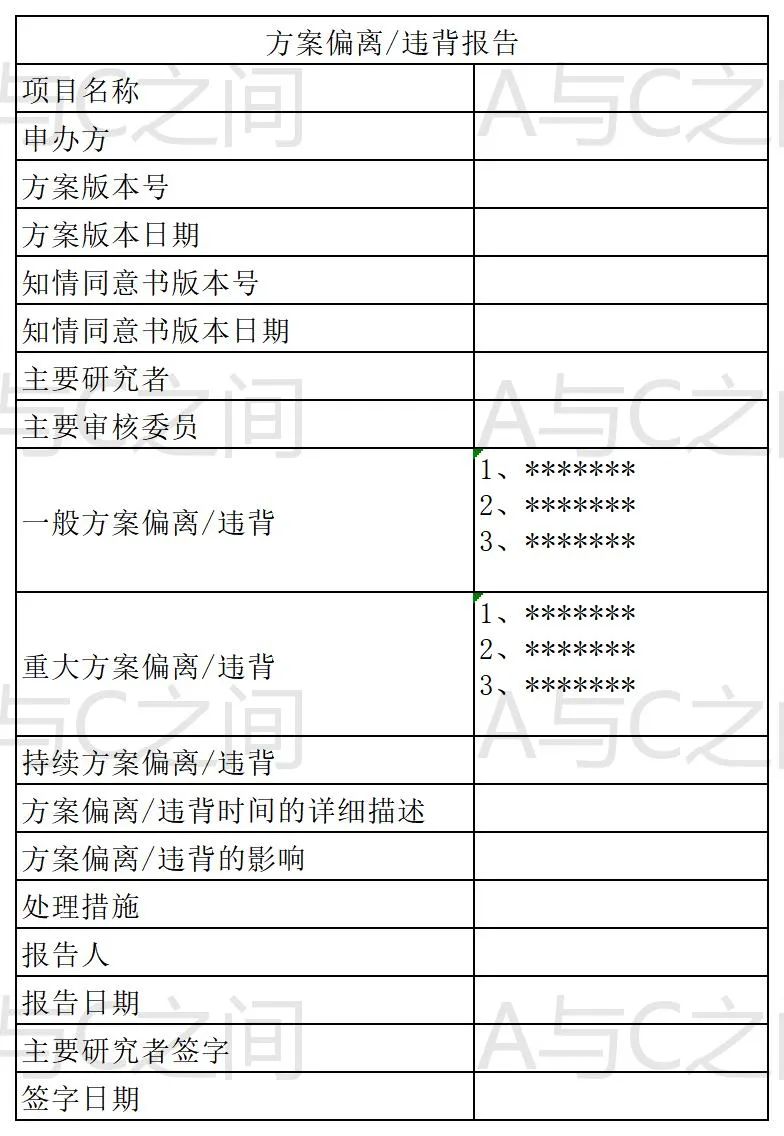 「精品」方案偏離了解多少？詳解方案偏離發(fā)生原因、特點和解決方法(圖7)