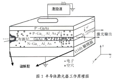 3A類(lèi)半導(dǎo)體激光治療機(jī)產(chǎn)品注冊(cè)技術(shù)審查指導(dǎo)原則（食藥監(jiān)辦械函[2011]187號(hào)）(圖2)