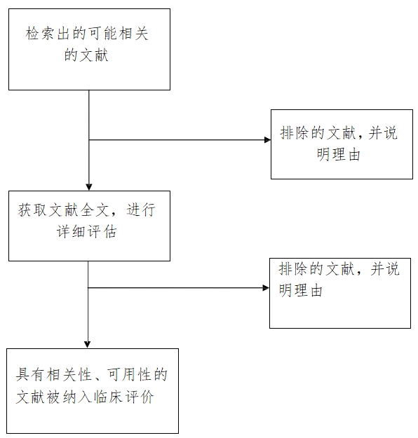 醫(yī)療器械臨床評價技術指導原則（2021年第73號）(圖3)