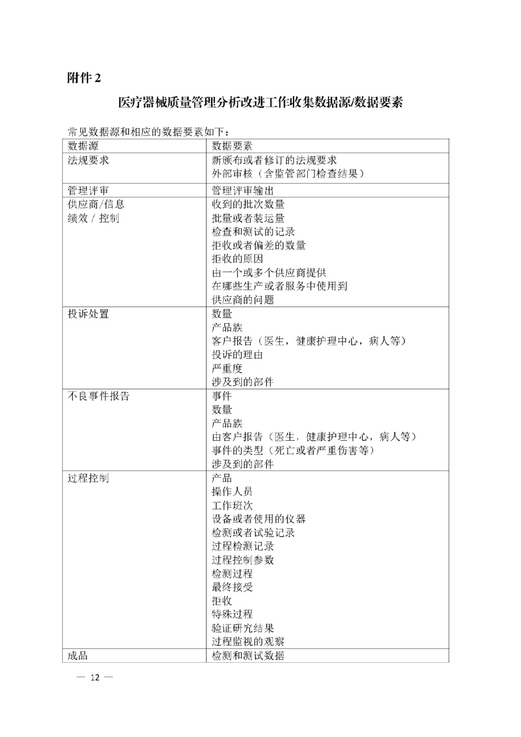 【安徽】發(fā)布醫(yī)療器械質(zhì)量管理分析改進工作指南(圖12)