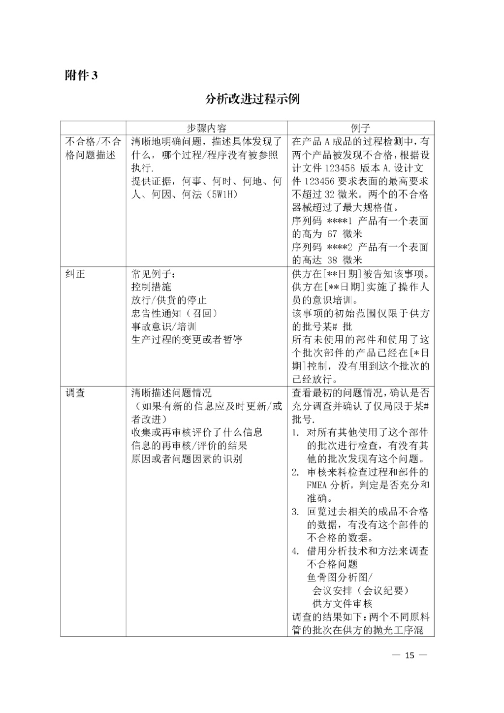 【安徽】發(fā)布醫(yī)療器械質(zhì)量管理分析改進工作指南(圖15)