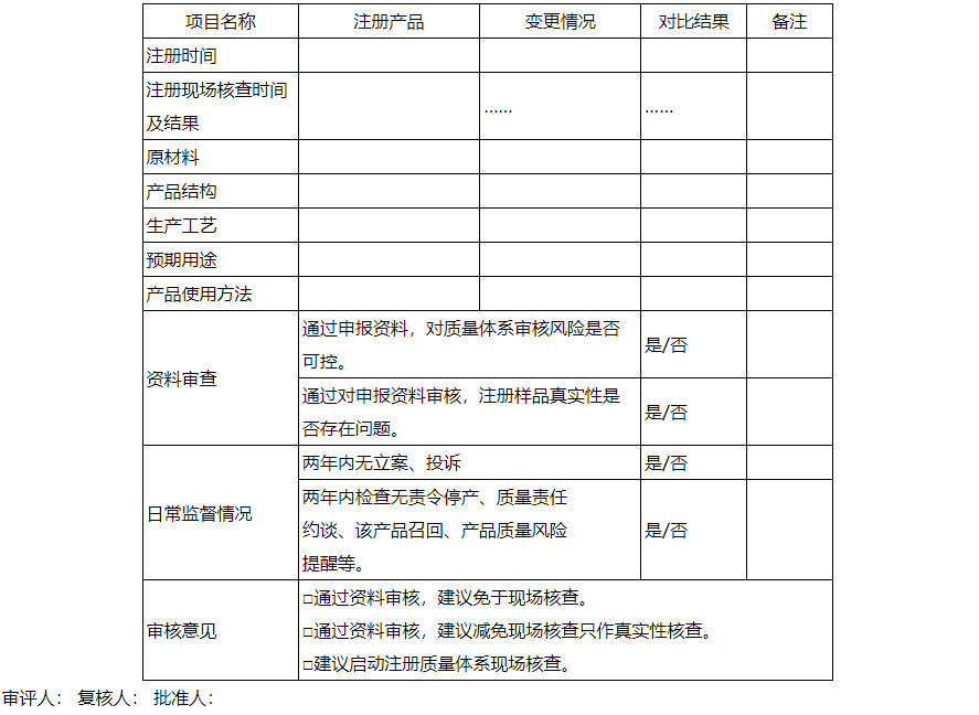 【陜西】印發(fā)《優(yōu)化醫(yī)療器械注冊質量管理體系和生產(chǎn)許可涉及現(xiàn)場檢查實施指南（試行）》(圖2)