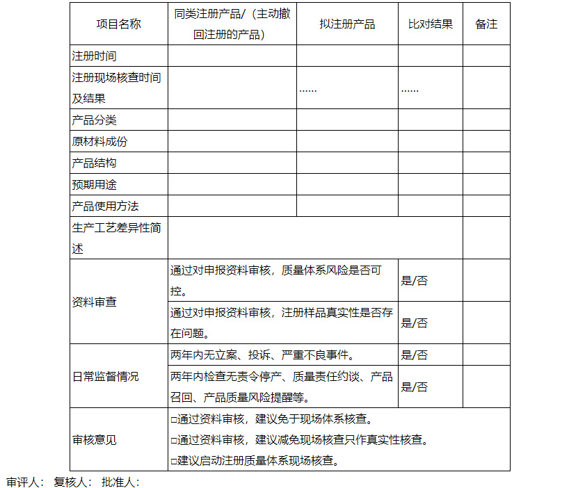 【陜西】印發(fā)《優(yōu)化醫(yī)療器械注冊質量管理體系和生產(chǎn)許可涉及現(xiàn)場檢查實施指南（試行）》(圖1)