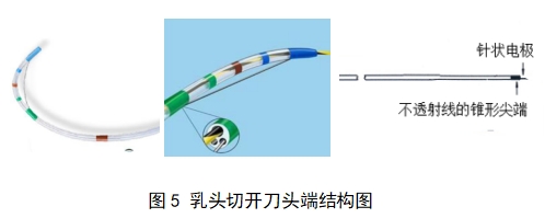 軟性內(nèi)窺鏡用高頻手術(shù)器械注冊(cè)審查指導(dǎo)原則（征求意見(jiàn)稿）(圖8)