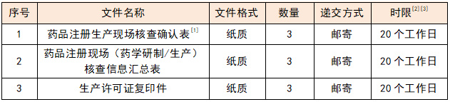 藥品注冊(cè)核查申請(qǐng)流程(圖12)