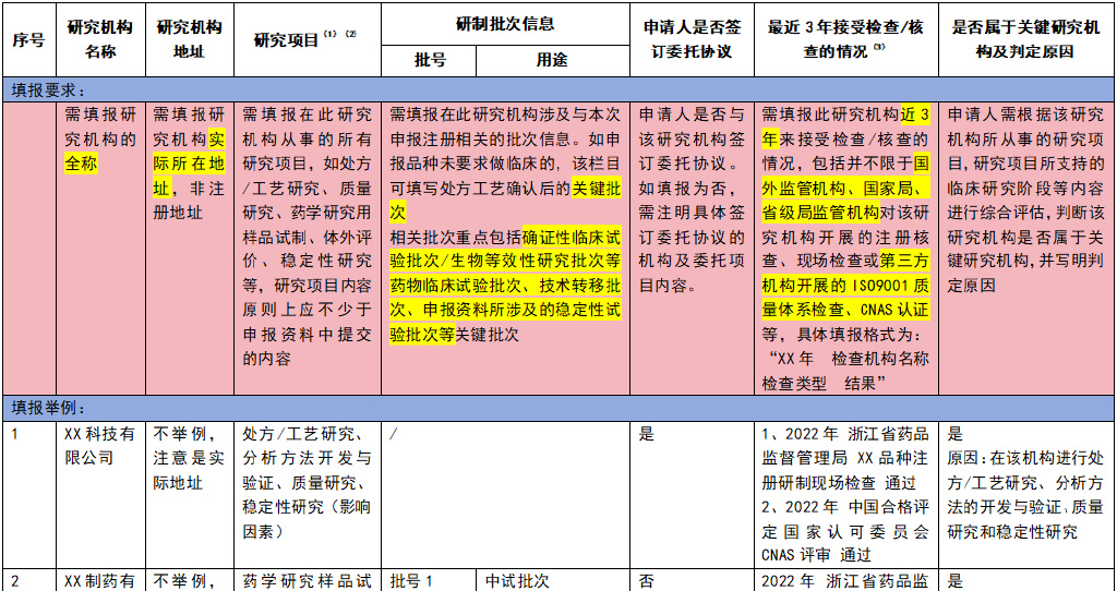 藥品注冊(cè)核查申請(qǐng)流程(圖6)