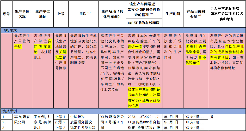 藥品注冊(cè)核查申請(qǐng)流程(圖8)