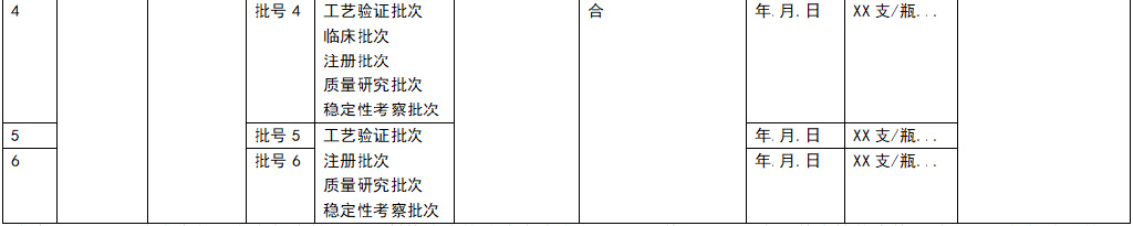 藥品注冊(cè)核查申請(qǐng)流程(圖9)