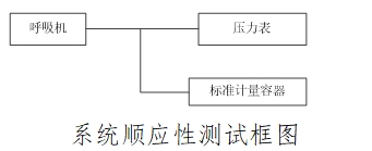 治療呼吸機注冊技術(shù)審查指導(dǎo)原則（2016年第21號）(圖4)