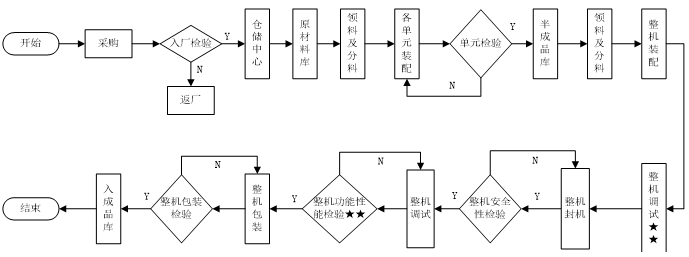 尿液分析儀注冊技術審查指導原則（2016年修訂版）（2016年第22號）(圖7)