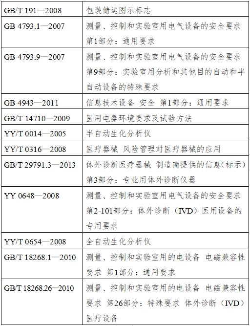 生化分析儀注冊技術審查指導原則（2016年修訂版）（2016年第22號）(圖3)