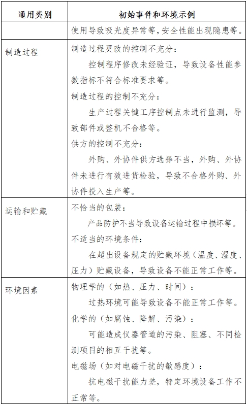 生化分析儀注冊技術審查指導原則（2016年修訂版）（2016年第22號）(圖5)