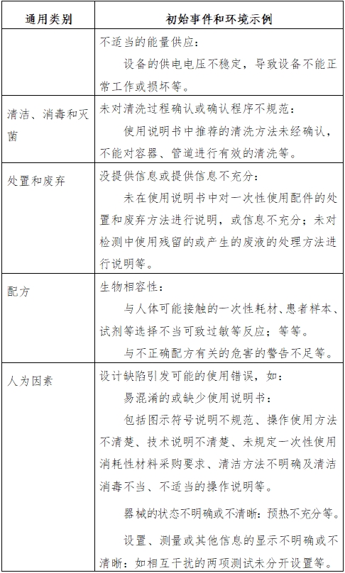 生化分析儀注冊技術審查指導原則（2016年修訂版）（2016年第22號）(圖6)