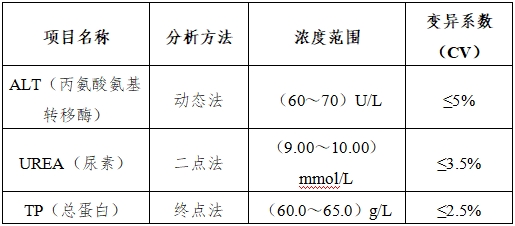 生化分析儀注冊技術審查指導原則（2016年修訂版）（2016年第22號）(圖8)