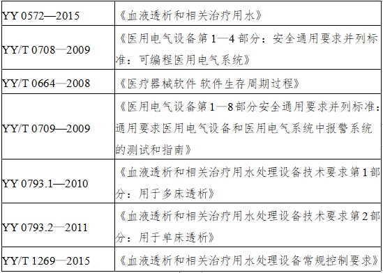 血液透析用制水設(shè)備注冊(cè)技術(shù)審查指導(dǎo)原則（2016年修訂版）（2016年第22號(hào)）(圖3)