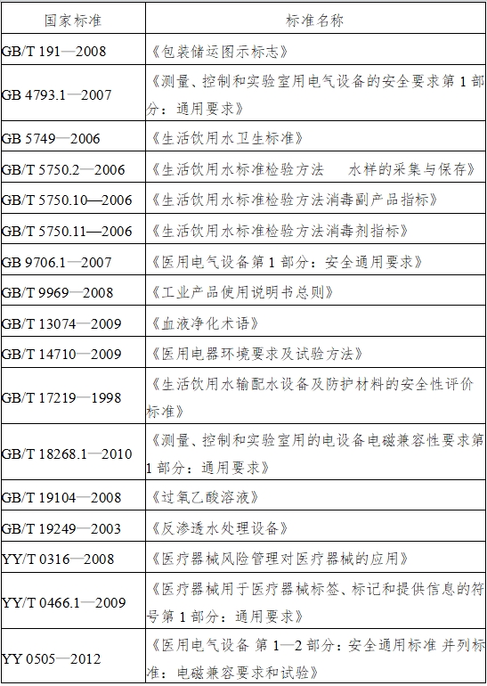 血液透析用制水設(shè)備注冊(cè)技術(shù)審查指導(dǎo)原則（2016年修訂版）（2016年第22號(hào)）(圖2)