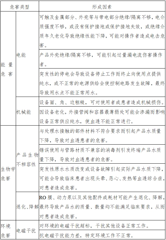 血液透析用制水設(shè)備注冊(cè)技術(shù)審查指導(dǎo)原則（2016年修訂版）（2016年第22號(hào)）(圖4)