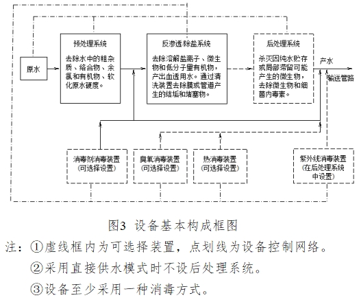 血液透析用制水設(shè)備注冊(cè)技術(shù)審查指導(dǎo)原則（2016年修訂版）（2016年第22號(hào)）(圖9)