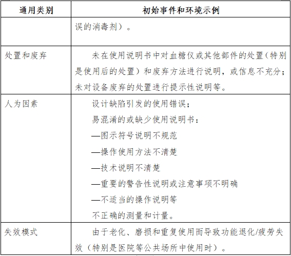 血糖儀注冊技術審查指導原則（2016年修訂版）（2016年第22號）(圖7)