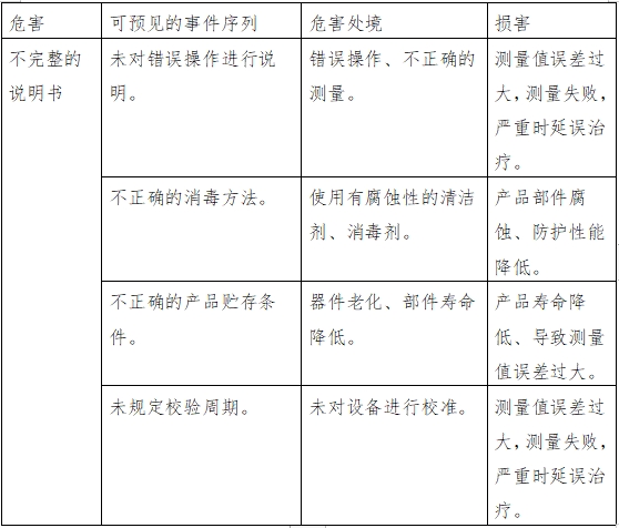 血糖儀注冊技術審查指導原則（2016年修訂版）（2016年第22號）(圖9)