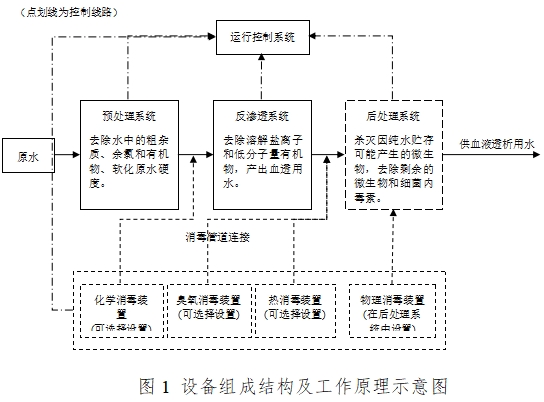 血液透析用制水設(shè)備注冊(cè)技術(shù)審查指導(dǎo)原則（2016年修訂版）（2016年第22號(hào)）(圖1)