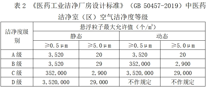 北京藥監(jiān)印發(fā)《北京市醫(yī)療器械潔凈室（區(qū)）檢查要點指南（2023版）》(圖3)