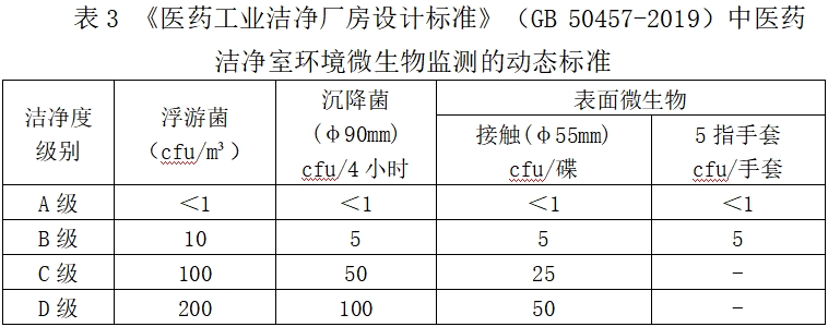 北京藥監(jiān)印發(fā)《北京市醫(yī)療器械潔凈室（區(qū)）檢查要點指南（2023版）》(圖4)