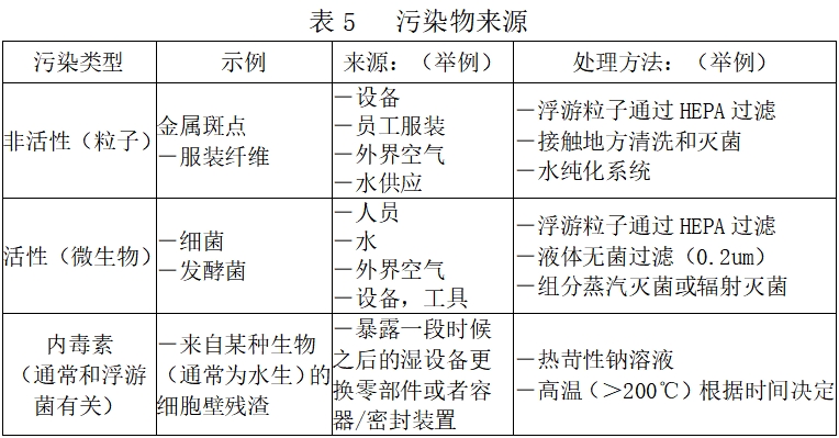 北京藥監(jiān)印發(fā)《北京市醫(yī)療器械潔凈室（區(qū)）檢查要點指南（2023版）》(圖6)