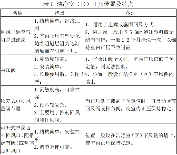 北京藥監(jiān)印發(fā)《北京市醫(yī)療器械潔凈室（區(qū)）檢查要點指南（2023版）》(圖7)