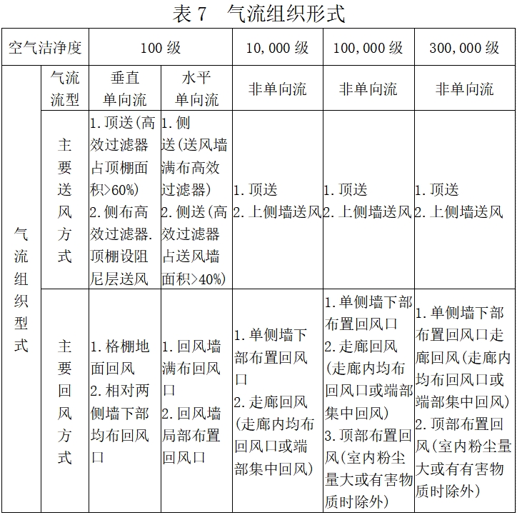 北京藥監(jiān)印發(fā)《北京市醫(yī)療器械潔凈室（區(qū)）檢查要點指南（2023版）》(圖8)