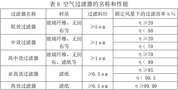 北京藥監(jiān)印發(fā)《北京市醫(yī)療器械潔凈室（區(qū)）檢查要點指南（2023版）》(圖9)