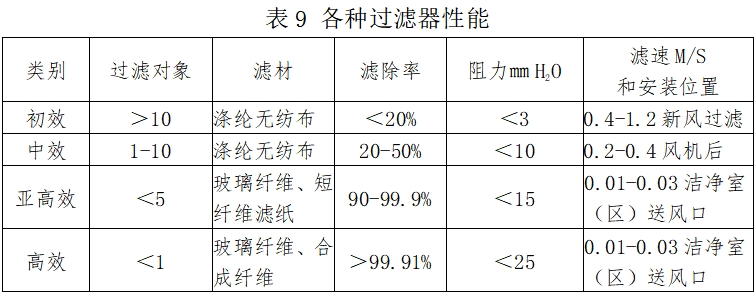 北京藥監(jiān)印發(fā)《北京市醫(yī)療器械潔凈室（區(qū)）檢查要點指南（2023版）》(圖10)
