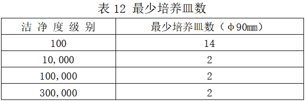 北京藥監(jiān)印發(fā)《北京市醫(yī)療器械潔凈室（區(qū)）檢查要點指南（2023版）》(圖16)