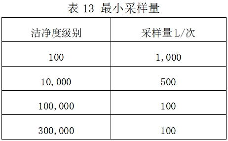 北京藥監(jiān)印發(fā)《北京市醫(yī)療器械潔凈室（區(qū)）檢查要點指南（2023版）》(圖17)