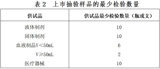 北京藥監(jiān)印發(fā)《北京市醫(yī)療器械無(wú)菌檢驗(yàn)檢查要點(diǎn)指南（2023版）》(圖3)