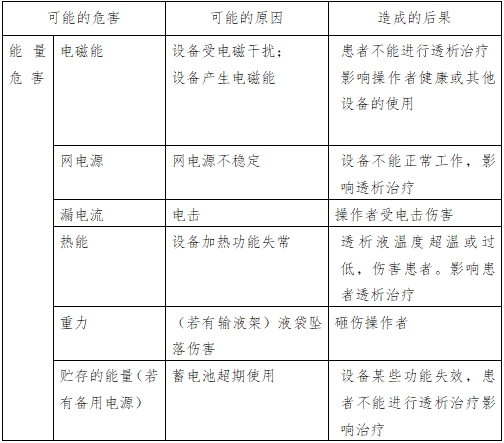 腹膜透析機注冊技術審查指導原則（2016年第27號）(圖1)