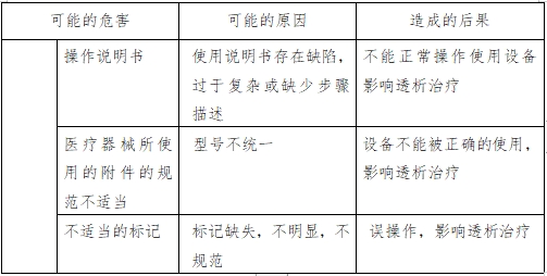 腹膜透析機注冊技術審查指導原則（2016年第27號）(圖3)