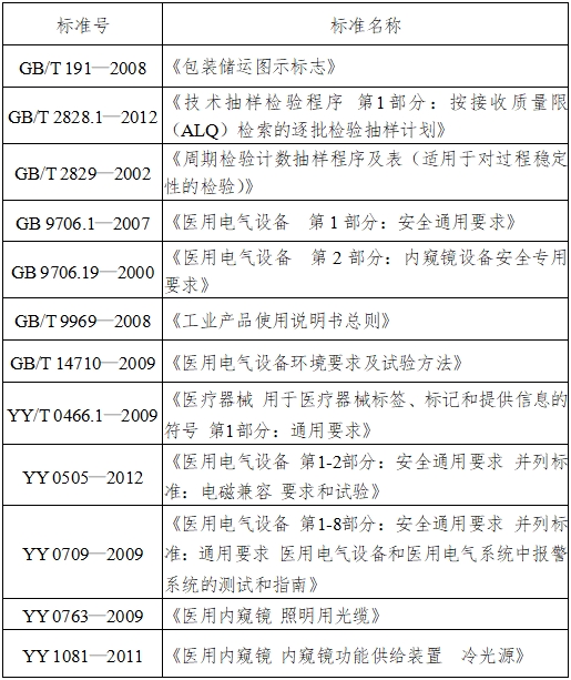 醫(yī)用內(nèi)窺鏡冷光源注冊技術(shù)審查指導(dǎo)原則（2016年第27號）(圖2)