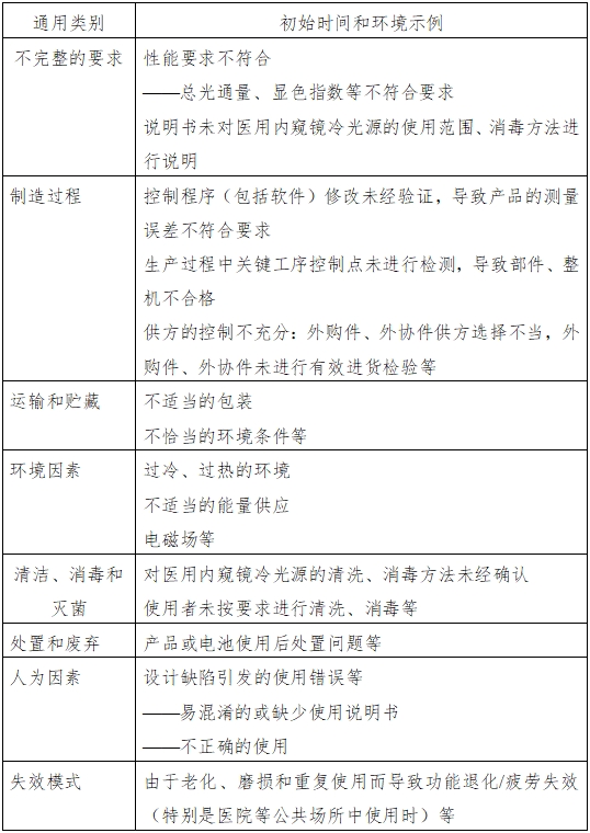 醫(yī)用內(nèi)窺鏡冷光源注冊技術(shù)審查指導(dǎo)原則（2016年第27號）(圖3)