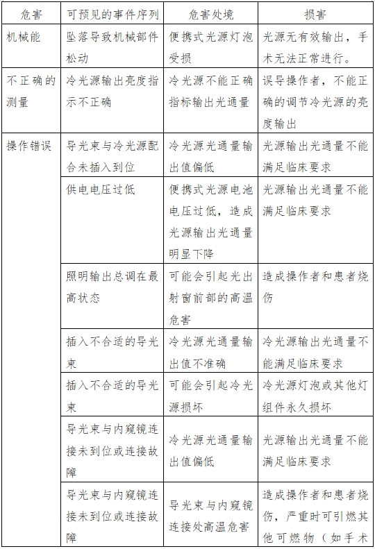 醫(yī)用內(nèi)窺鏡冷光源注冊技術(shù)審查指導(dǎo)原則（2016年第27號）(圖5)