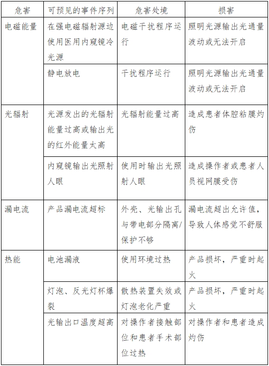 醫(yī)用內(nèi)窺鏡冷光源注冊技術(shù)審查指導(dǎo)原則（2016年第27號）(圖4)